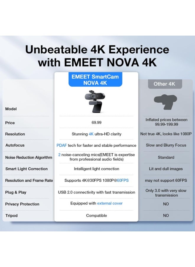 eMeet NOVA 4K Webcam for PC - Ultra 4K HD, PDAF Autofocus, Dual Noise-Cancelling Mics, 73° FOV, Auto Light Correction, USB-A, Privacy Cover, Ideal for High-End Business Meetings&Live Streaming - Image 4
