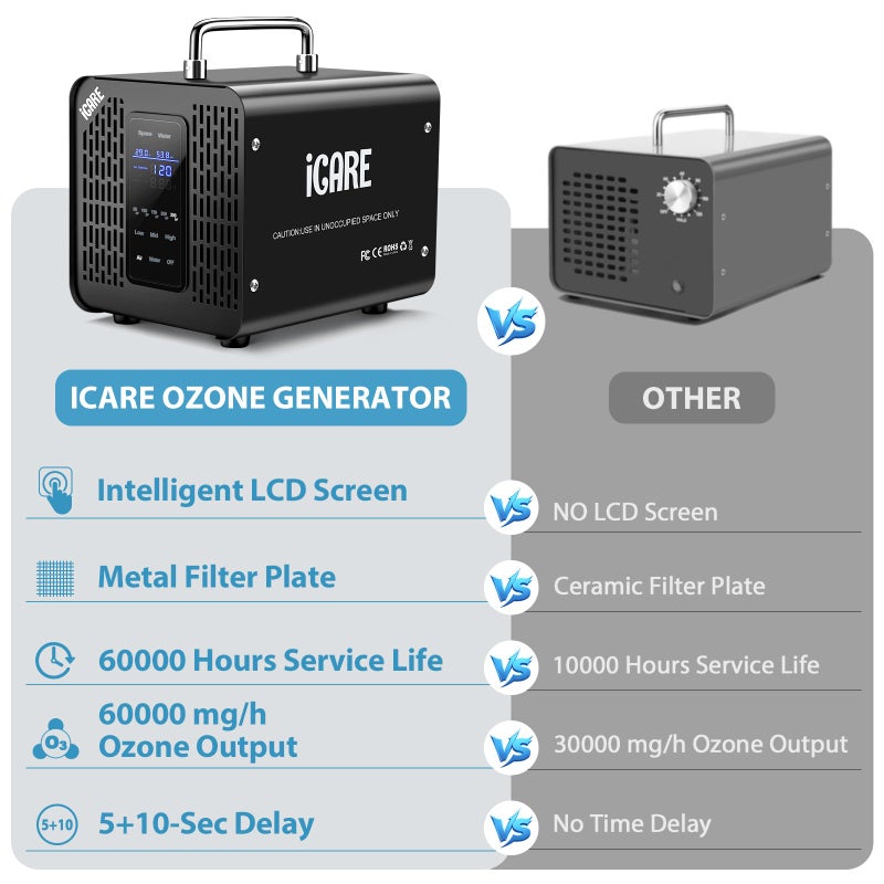 iCare Ozone Generator 60,000mg/h & Ozone Generator Water 1000 mg/h High Capacity Smart Ozone Machine Odor Removal Commercial Ozone Odor Eliminator for Home, Smoke, Pet Odor, Car, Cleaning Fruits, Vegetables - Image 4