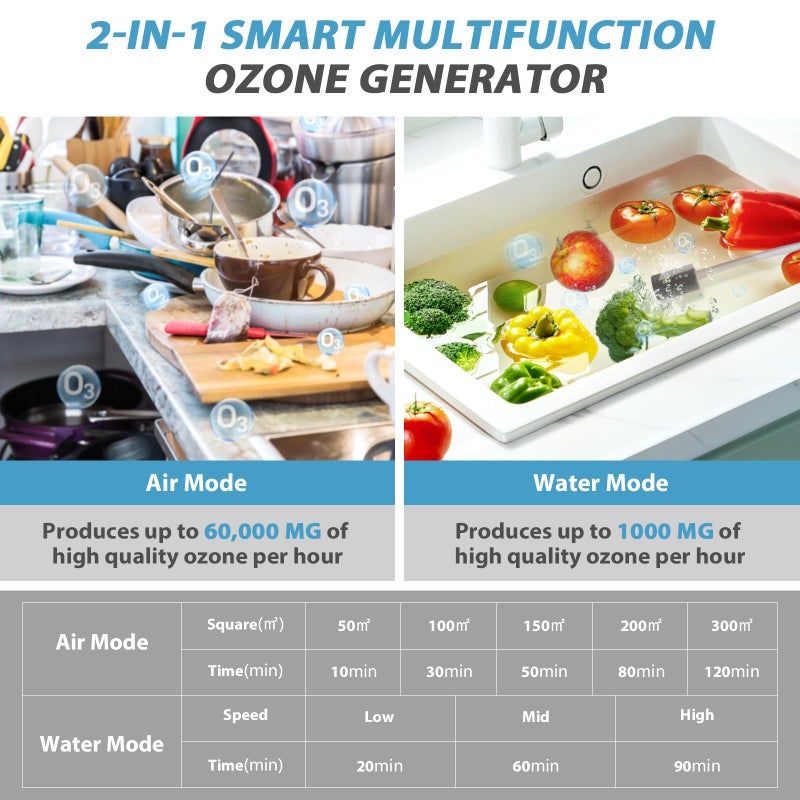 iCare Ozone Generator 60,000mg/h & Ozone Generator Water 1000 mg/h High Capacity Smart Ozone Machine Odor Removal Commercial Ozone Odor Eliminator for Home, Smoke, Pet Odor, Car, Cleaning Fruits, Vegetables - Image 3