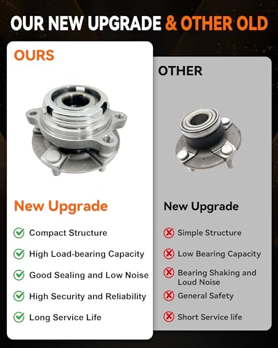 Aspligo 2Pcs 513294 Front Wheel Bearing Hub Assembly Compatible with Nissan Altima 2007 2008 2009 2010 2011 2012 (2.5L 4-Cylinder Models Only), 5 Lug w/ABS - Image 5