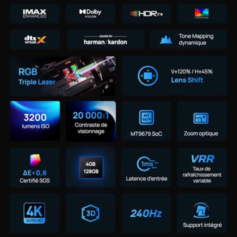 Home theater projector with RGB triple laser, 3200 ISO lumens, Google TV, optical zoom, lens shift, IMAX Enhanced, Dolby Vision, 300-inch display, 240Hz, 1ms input lag - Image 3