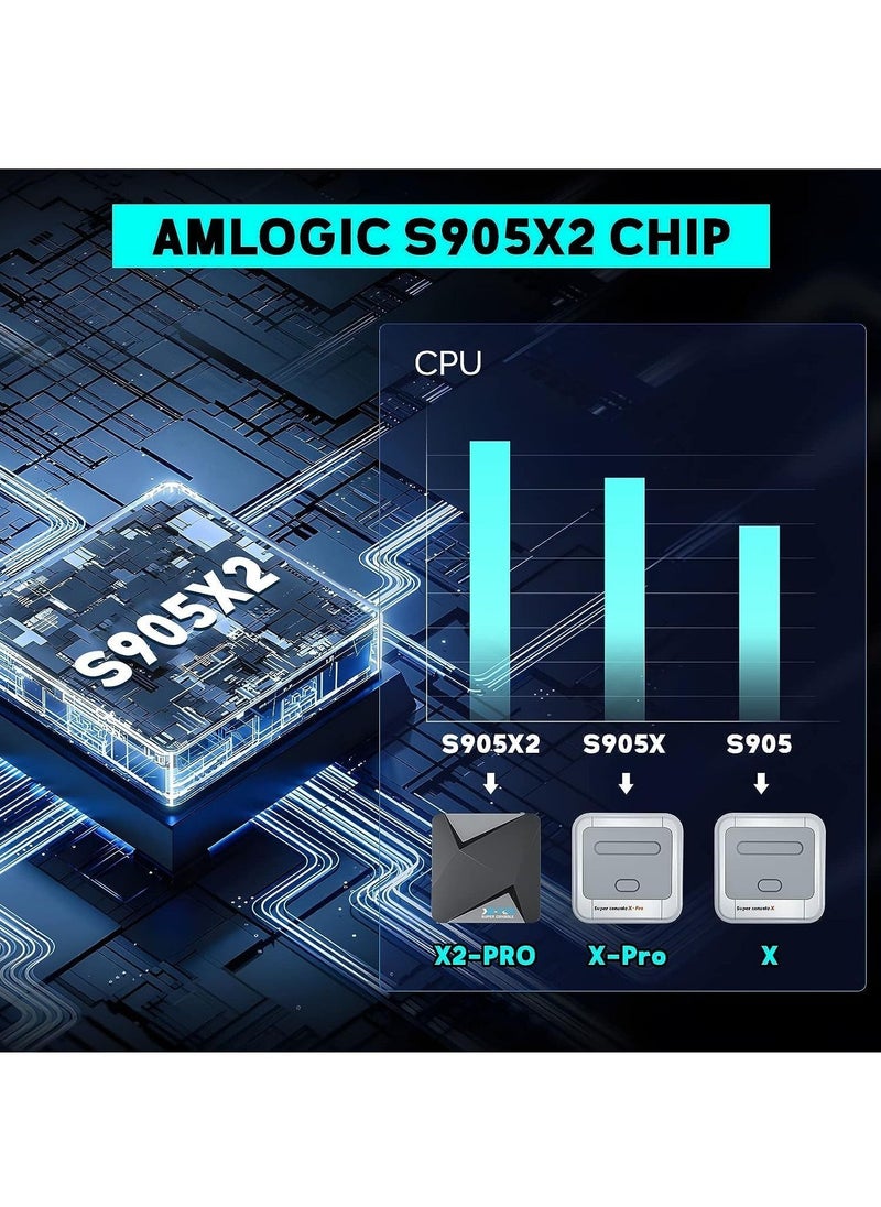 Generic - X2 Pro Super Console, Professional Video Game Console, Over 10,000 Games, Android 9.0/Emuelec 4.5/CoreE System, Capable of Delivering 4K Ultra HD Visuals, 2.4GHz/5GHz Dual Band Wi-Fi - Image 1