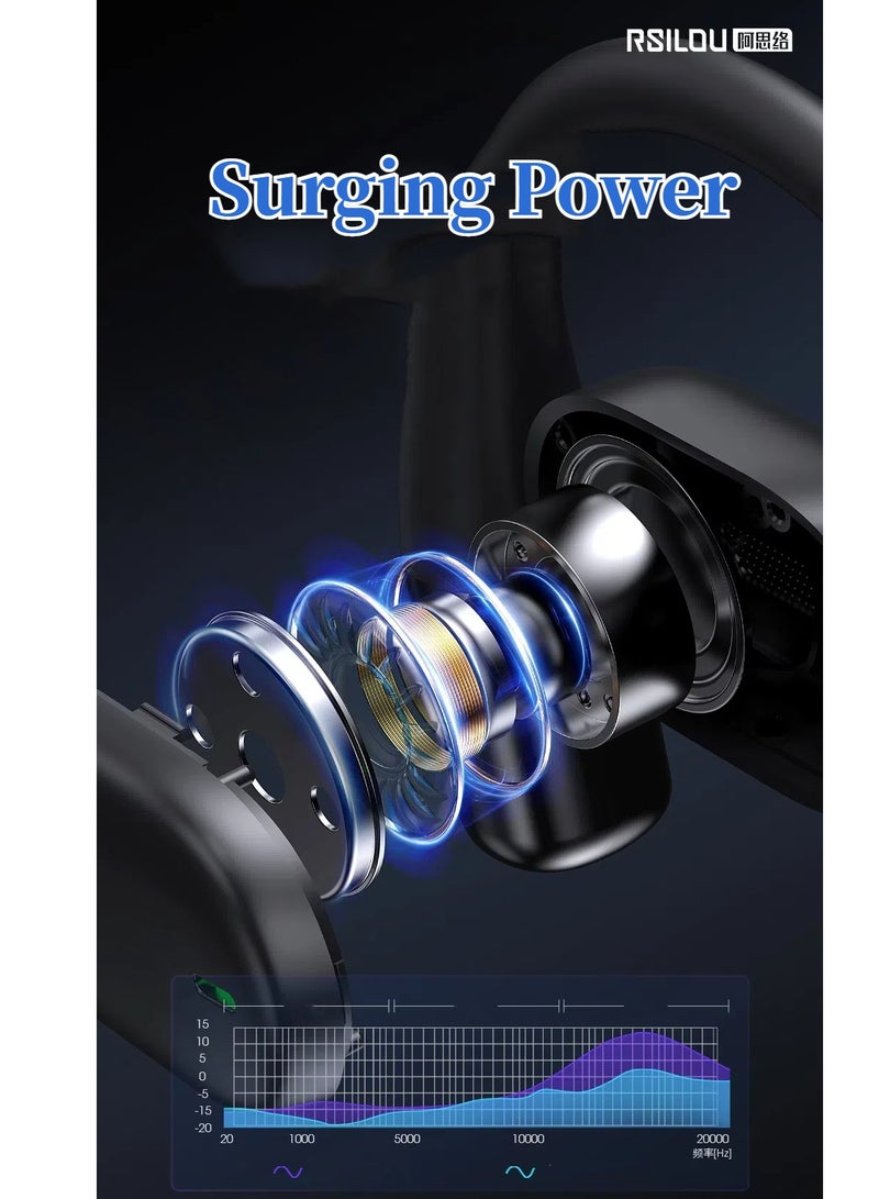 rsilou R3009-002 OWS wireless Bluetooth Earbuds, Open-wear earbuds with bio-mimetic cochlear design for secure and lightweight fit, Waterproof integrated, Dual-mode dual decoding，Touch controls for waking up voice assist, answering calls and controlling music  - Image 5