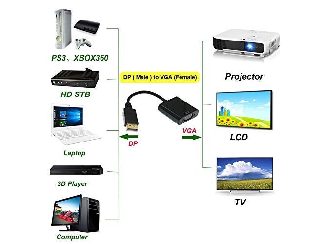 Terabyte Display Port DP Male to VGA Female Adapter Cable for DELL, HP, AMD (Black) - Image 4