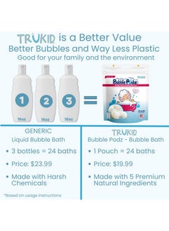 TruKid Bubble Podz Bubble Bath For Baby & Kids Gentle Refreshing Bath Bomb For Sensitive Skin Ph Balance 7 For Eye Sensitivity Natural Moisturizers And Ingredients Watermelon (24 Podz)  - Image 3