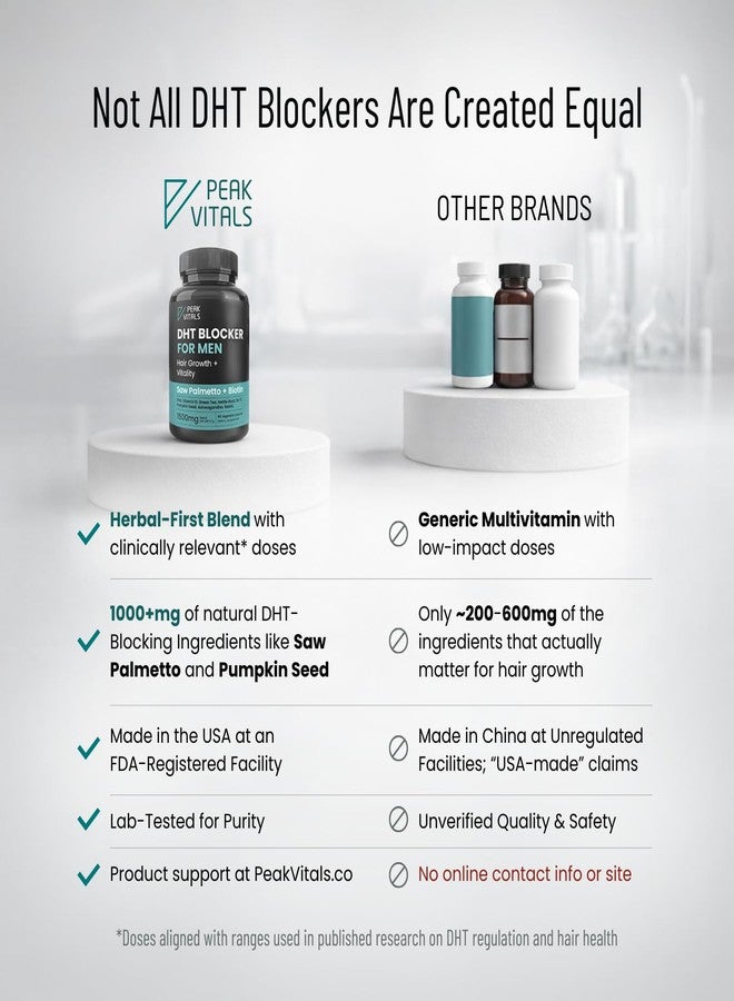 PEAK VITALS DHT Blocker for Men | Ultra Potent Hair Growth Formula | Saw Palmetto, Biotin, Pumpkin Seed, Herbal Extracts | Natural Hair Loss Supplements | Hair Regrowth Vitamins | Made in The USA | 90 Capsules - Image 3