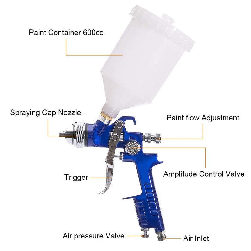 Hotorda HVLP Spray Gun with Replaceable 1.4mm 1.7mm 2.0mm Nozzles Needle Cap Automotive Air Paint Sprayer Gun Kit with 600cc Capacity Cup for Car Primer,Furniture Surface Spraying,Wall Painting,Base Coatings - Image 3
