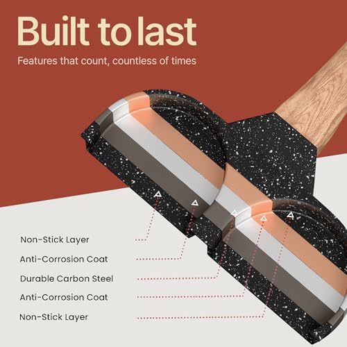 BAKKENMASTER 4-Cup Nonstick Frying Egg Pan Gray Marble, Granite Pancake Pan, PFOS & PFOA Free, Die-Cast Aluminum with Heat-Resistant Handle, 500°F Stove-Safe, Compatible with Induction, Gas & Electric Cooktops - Image 3
