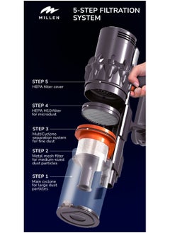 MILLEN MILLEN Cordless Stick Vacuum Cleaner – Powerful, Lightweight & Versatile – MVCS7073  - Image 3