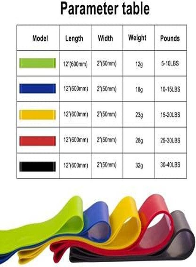 PRT GOLD Resistance Bands Mini Loop (Set of 5) Perfect for Toning & Home Workout.(Carry Bag Not Included) - Image 2