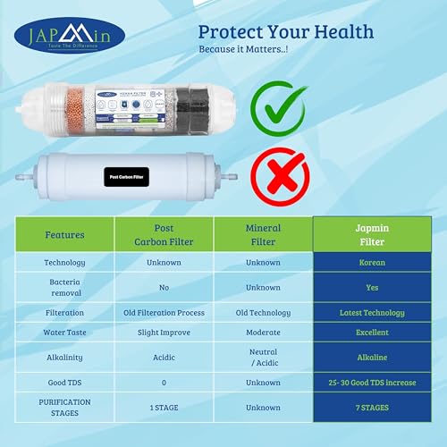 Japmin 8” Alkaline Water Filter Cartridge | Convert RO Water Purifier into Alkaline Water Purifier | 6000L Life - Image 3