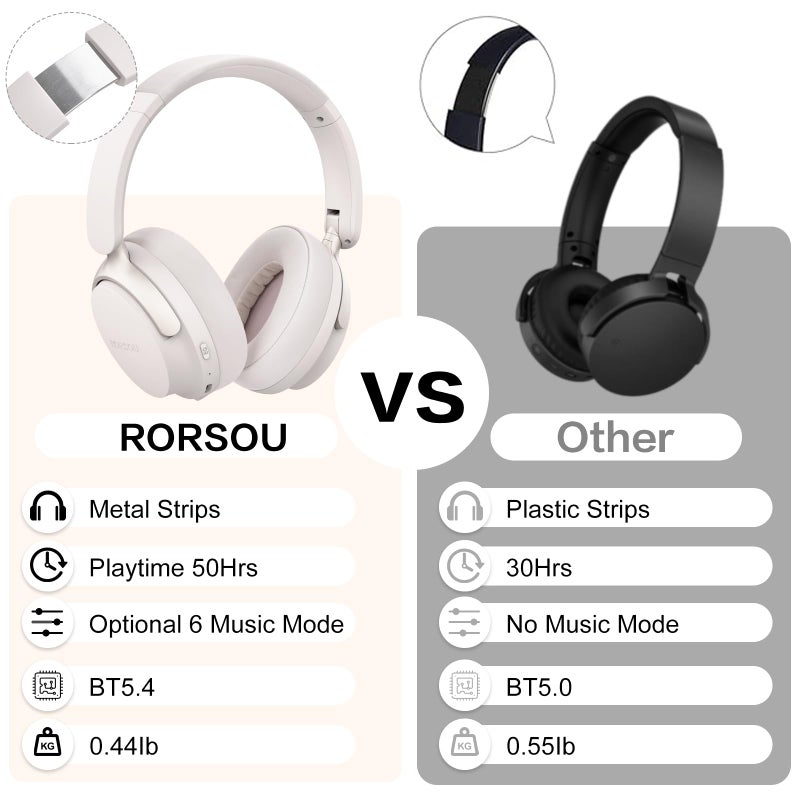 RORSOU B8 Bluetooth Headphones Over Ear, 6 EQ Music Modes and 50H Playtime Deep Bass Wireless Headphones with Mic, Lightweight Folding HiFi Stereo Headset for iPad/Travel/Tablet/PC/Home Grey - Image 5