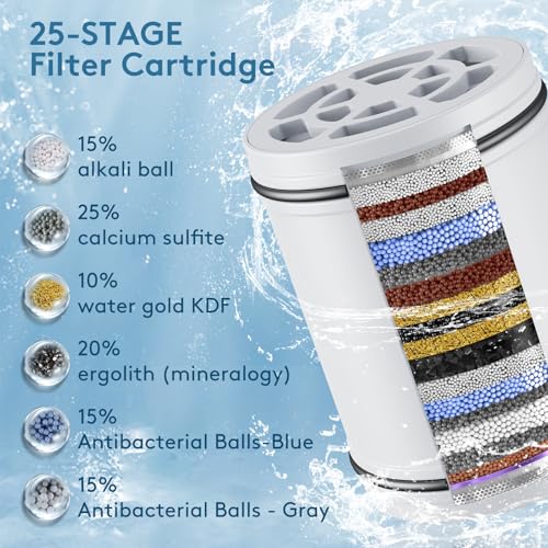 Razime High Output Shower Filter For Hard Water 25 Stage Filter to Remove Chlorine and Harmful Substance Including chlorine reagents for water quality testing Improve Skin and Hair -Chrome (RSF201) - Image 4