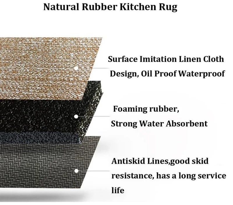 proxin 2 Pcs Kitchen Mats Waterproof Memory Foam Kitchen Rugs Standing Desk Mat Floor Mats Comfort Runner Rug Carpets for Kitchen Floor Sink 120 40 cm 40 60 cm Live Life - Image 4