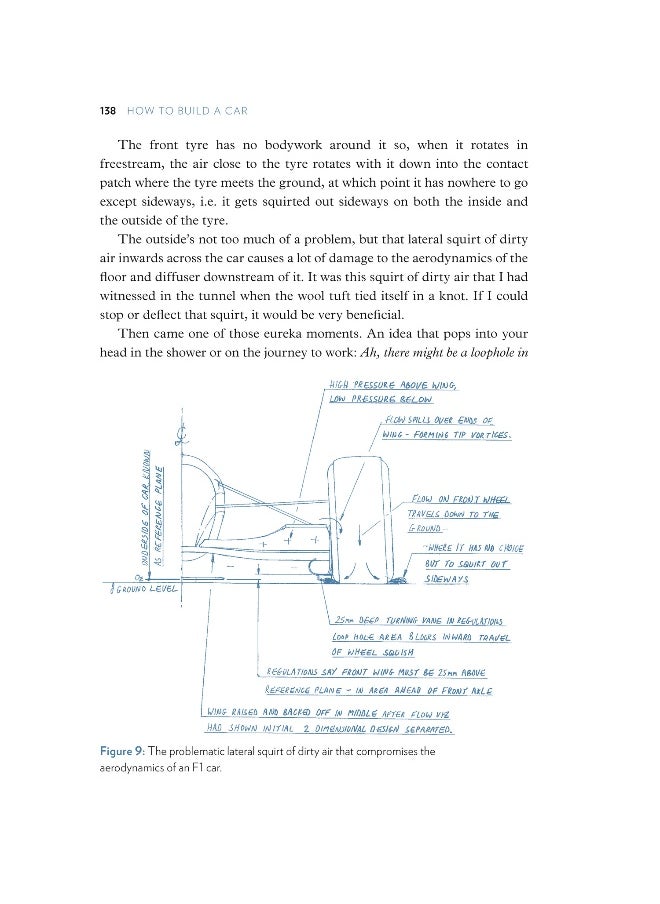 How to Build a Car  - Image 4