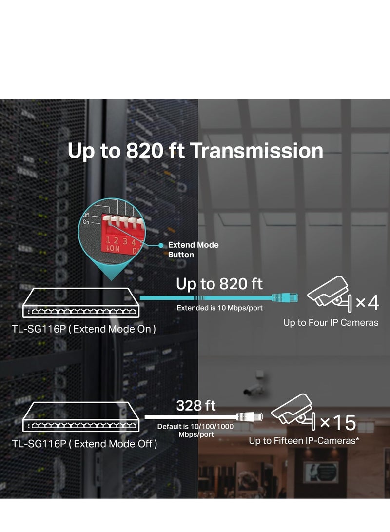 TP-Link TL-SG116P | 16 Port Gigabit PoE Switch | 16 PoE+ Ports @120W | Plug & Play | Extend, Priority & Isolation Mode | PoE Auto Recovery | Fanless | QoS & IGMP Snooping - Image 5