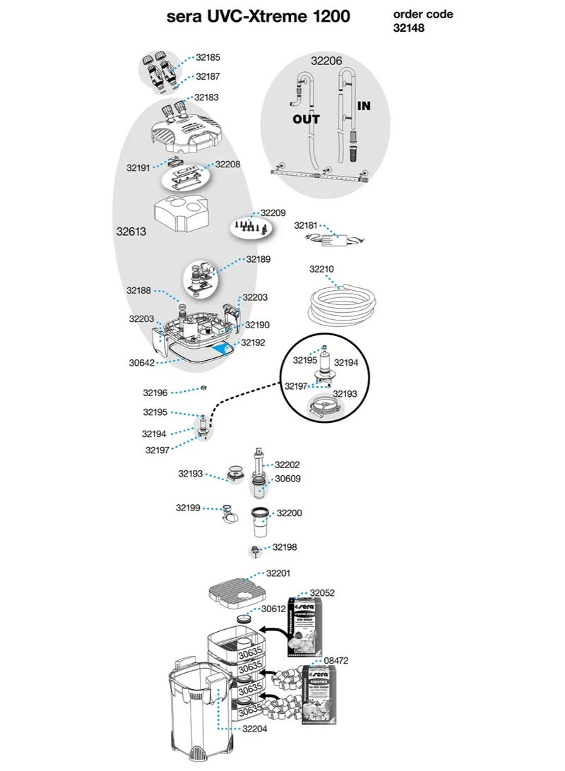Sera سيرا بروفيشينال UV-C إكستريم (فلتر خارجي) [الموديل - 50] - Image 2