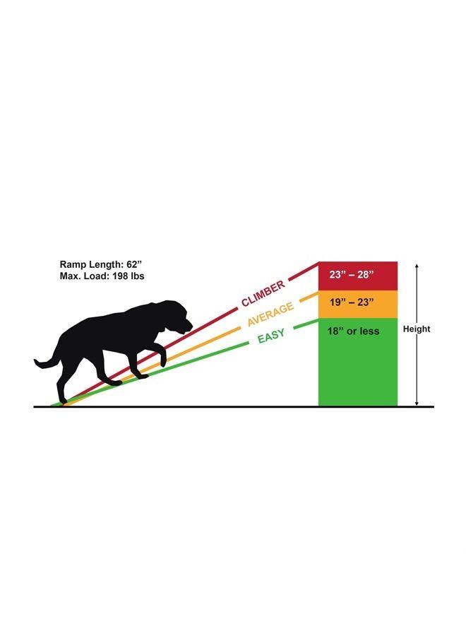 Trixie Portable Folding Dog Ramp | Pet Ramp for Vehicles, Black, 61.25x15.75 Inch (Pack of 1), (3939) - Image 2