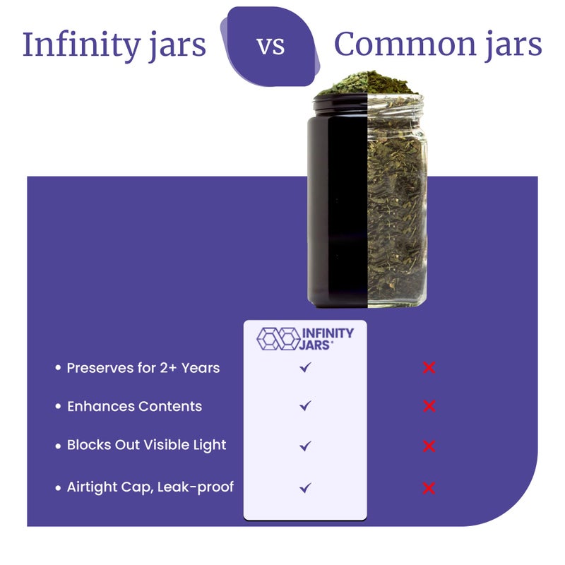 Infinity Jars, 1 L (34 fl oz) Pack 3, Premium Airtight Ultraviolet Glass Jar Smell Proof, Antistatic, Light Blocking Container for Herbs, Coffee, Tea & Spices Durable, Travel-Friendly Storage - Image 5