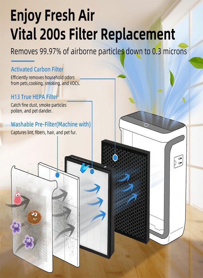 Fetechmate 2 Pack Vital 200S Replacement Filter Compatible with LEVOIT Vital 200S Air Pur-ifier H13 Grade True HEPA, High-Efficiency Activated Carbon Filter Replace Part # Vital 200S-RF - Image 2