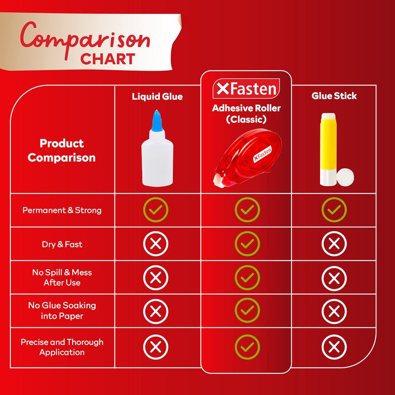 XFasten Adhesive Roller for Scrapbooking, 8mm x 30ft 4-Pack Double Sided Glue Tape Roller, Scrapbook Supplies for Adults, Photo Tape for Scrapbooking - Image 3