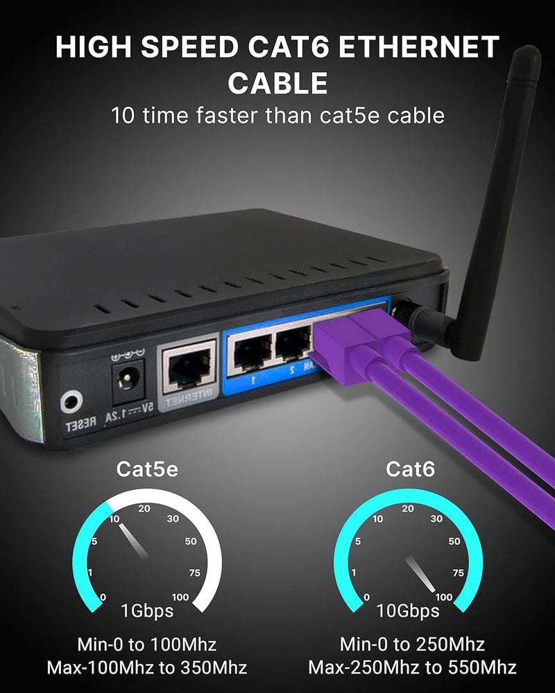 FEDUS كابل إيثرنت Cat6، 10 متر عالي السرعة 550MHZ / سرعة 1 جيجابت كابل LAN UTP، كابل شبكة إنترنت RJ45، سلك LAN، كابل كمبيوتر باتش جيجابت فئة 6 باللون الأرجواني - Image 3
