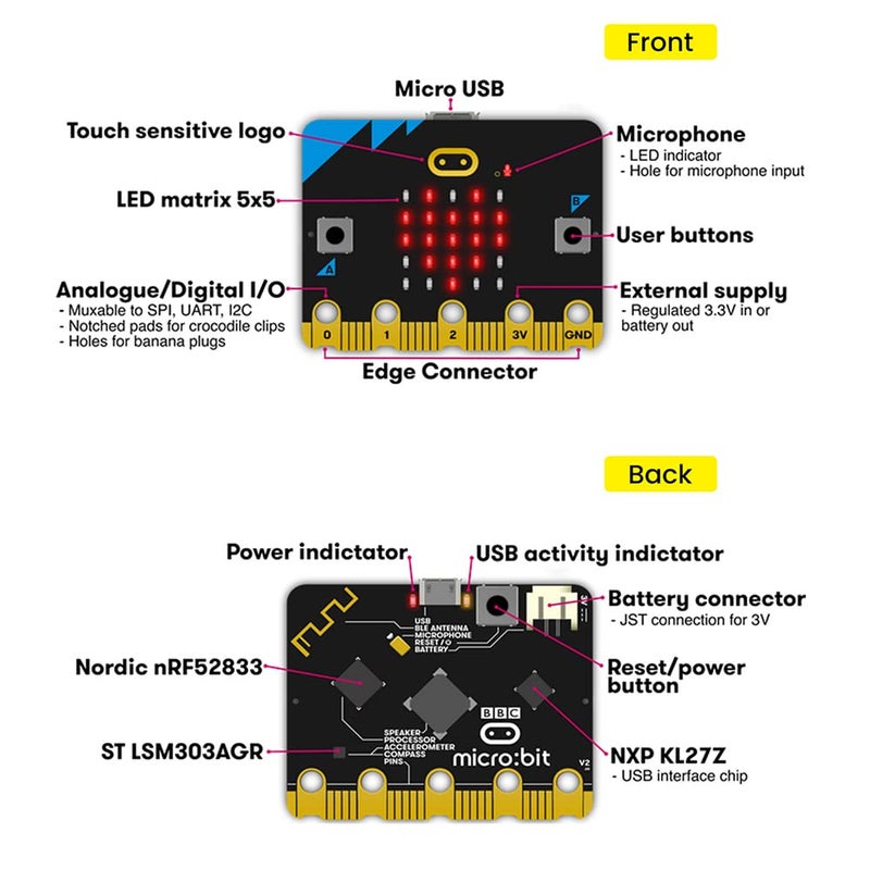 Keyestudio مجموعة البداية KEYESTUDIO BBC Micro:Bit Go (تتضمن Microbit V2) ، البرمجة ، التعلم التعليمي STEM ، مجموعة DIY - Image 2