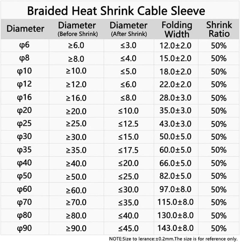 Shrink Tube 6~100mm Flam Retardant Wire Wrap Sheath Protection, PET Heat Shrink Braided Cable Sleeve 2 5 8 10M, Heat Shrink Tubing Roll(Orange,25MM*1M) - Image 4
