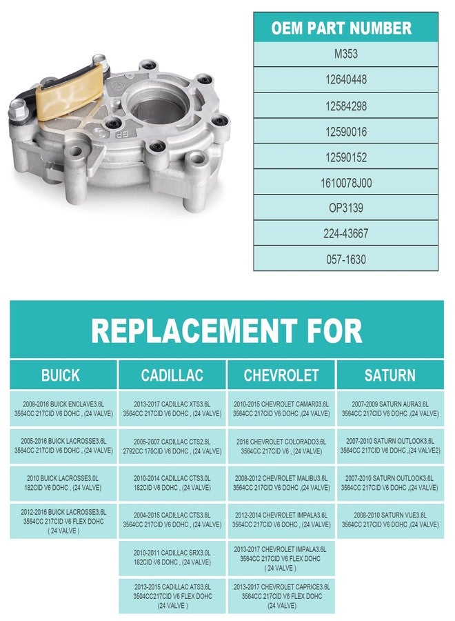 Dexepe Oil Pump,M353 Oil Pump Compatible with Chevy GMC Buick Enclave Cadillac Impala Traverse Saturn Saab 2.8L 3.0L 3.6L V6 DOHC 24 Replace # 12640448 224-43667 - Image 4