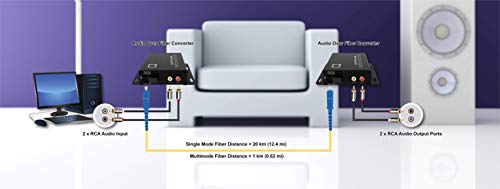 ADNET RCA Audio Over Single Mode Fiber Converter – Extender Kit with 2-Channel Audio to SM Optical Media Converter, 2 x RCA Ports, Transmitter & Receiver - Image 2