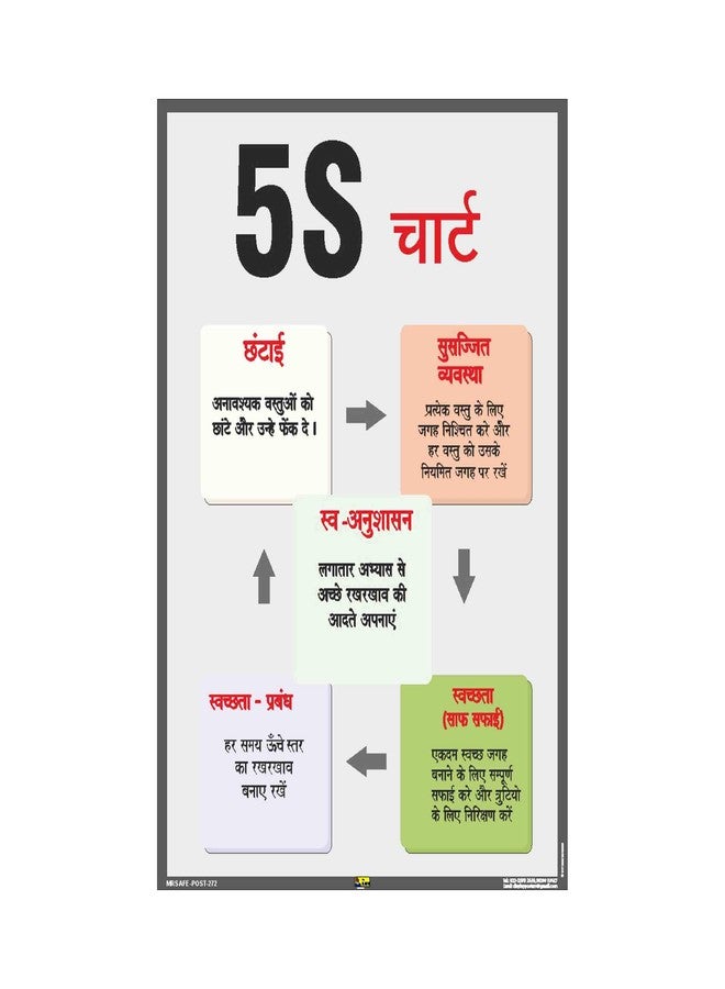 Mr. Safe - 55 Chart in Hindi Poster PVC Sticker A3 (11.7 inch X 16.5 inch) - Image 1