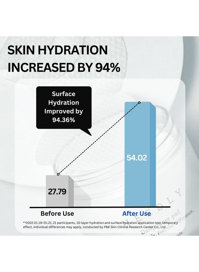 Needly | Exfoliating Facial Pads with BHA & PHA | Daily Toner Pad | for Pore Tightening - Image 4