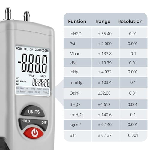 LABART Digital Manometer, HT-1895 with Certificate Dual Port Air Pressure Meter HVAC Gas Tester, 11 Selectable Measure Units Large LCD Display with Backlight (Range-±100 PSI) with Certificate - Image 5