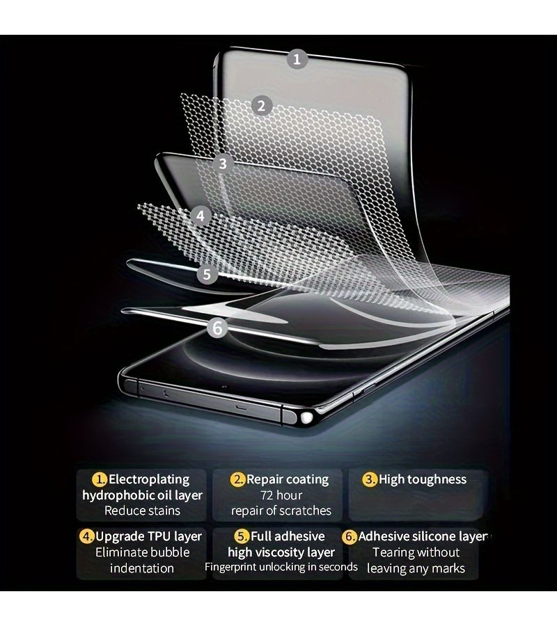 واقي شاشة هيدروجيل عالي الجودة من نوع HD، غشاء عدسة لحماية شاشة جهاز Xiaomi 14T و14T Pro، تغطية كاملة. - Image 4