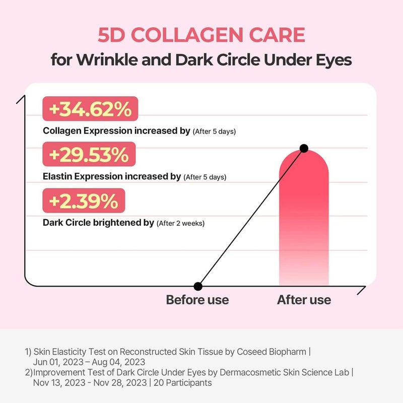 Torriden CELLMAZING Collagen Firming Eye Cream 30ml (1.01 fl.oz) | Wrinkle Improvement and Dark Circles Care | 5D Collagen Complex, 4R Pure Retinol | Korean Skincare Eye Cream - Image 3