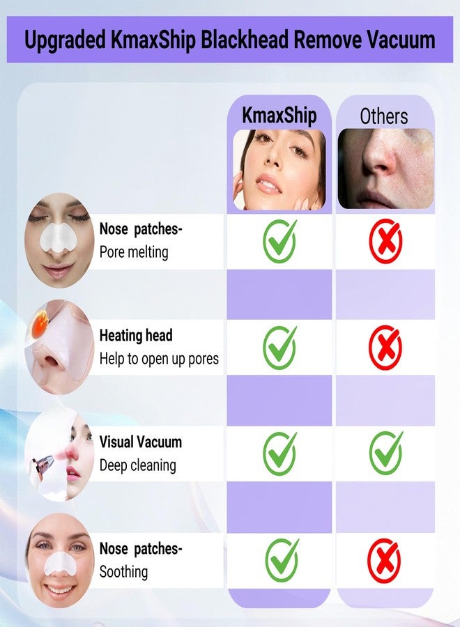 KmaxShip Blackhead Remover Vacuum Heat Visible, Pore Vacuum with Heating & HD Camera, Black Head Extractions Tool for Men and Women Pore Cleaner Facial Skincare Kits Set - Image 2