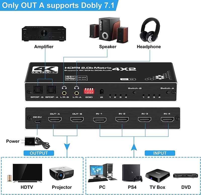 Etzin HDMI Matrix 4x2, 4K@60Hz HDMI Matrix Switch 4 in 2 Out with EDID Extractor and IR Remote Control, Support HDMI 2.0b, HDCP2.2, HDR10, Ultra HD, 3D EPL-874H-1 - Image 3