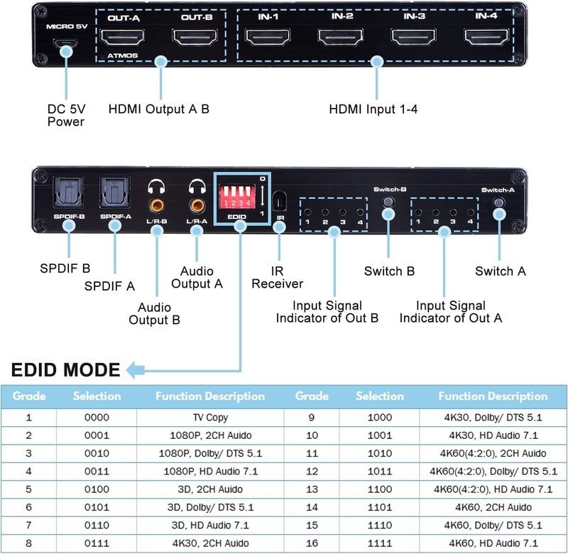 Etzin HDMI Matrix 4x2, 4K@60Hz HDMI Matrix Switch 4 in 2 Out with EDID Extractor and IR Remote Control, Support HDMI 2.0b, HDCP2.2, HDR10, Ultra HD, 3D EPL-874H-1 - Image 5