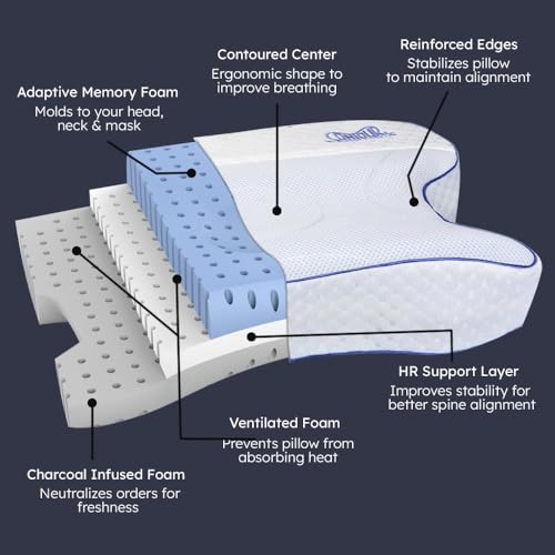 Contour CPAPMax 3-in-1 Adjustable CPAP Comfort Pillow for Side, Back or Stomach Sleepers to Reduce Air Leaks, Dryness & Mask Discomfort - Works with All Mask Types - Image 4