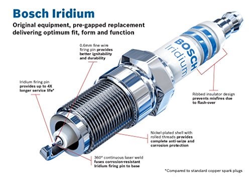 BOSCH FR7NI33 OE Fine Wire Double Iridium Spark Plug Pack of 10 - Image 4