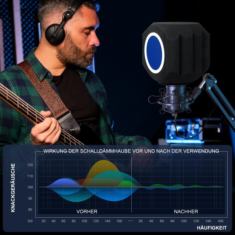 ZOMON Microphone Wind Shield Pop Filter Isolation Ball, Acoustic for Record Studios Mic, Sound-Absorbing Foam Five-sided Seal Design to Effectively Reduces Noise and Reflections, black - Image 2