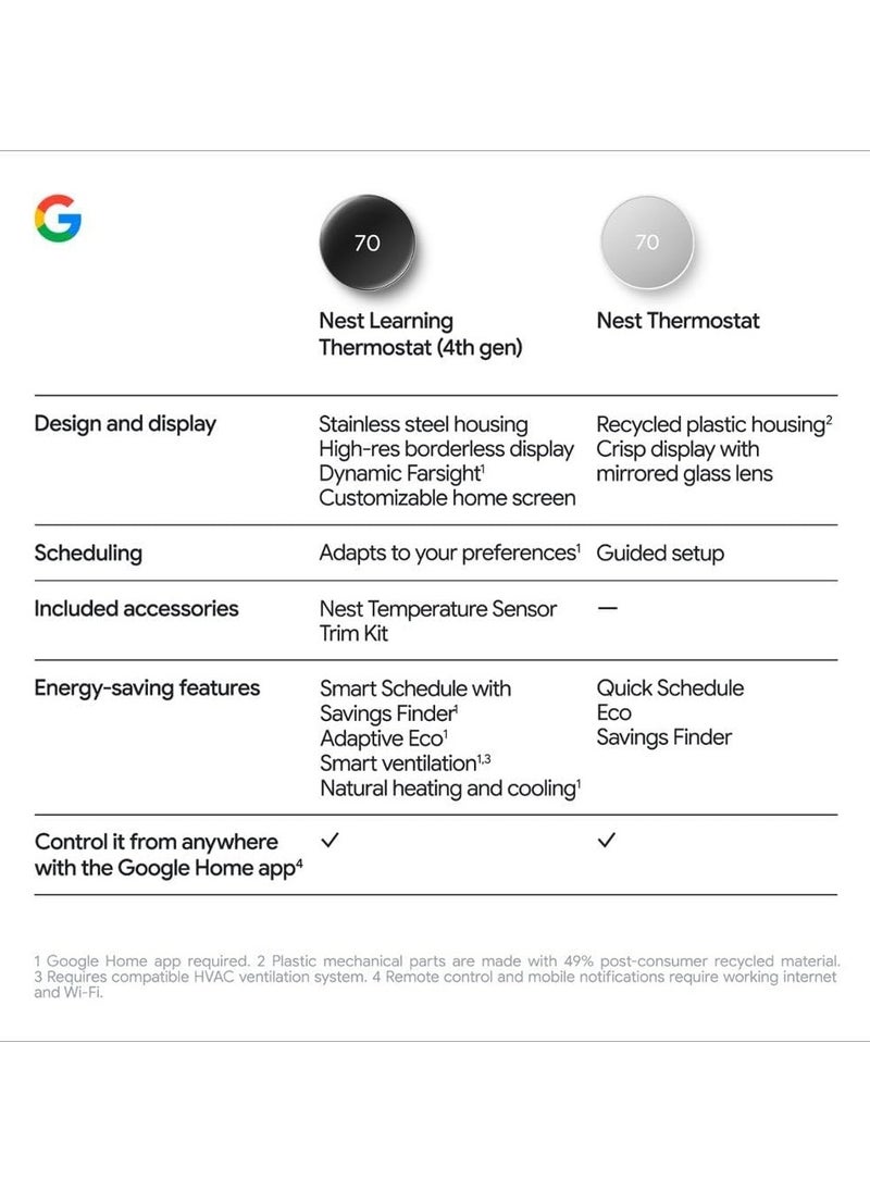 Nest - Google - Nest Learning Thermostat (4th gen) with Nest Temperature Sensor (2nd gen) - Polished Gold - GA05171-US - Image 1