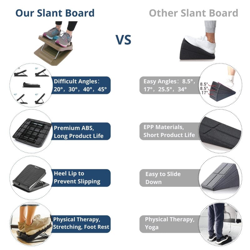 StrongTek Portable Slant Board, Lightweight 3.7 lbs, 5-Level Adjustable Calf Stretch Board (20Â°â€“50Â°) with Non-Slip Surface for Safe Stretching, Improved Ankle Flexibility, Balance & Rehab Anywhere - Image 3