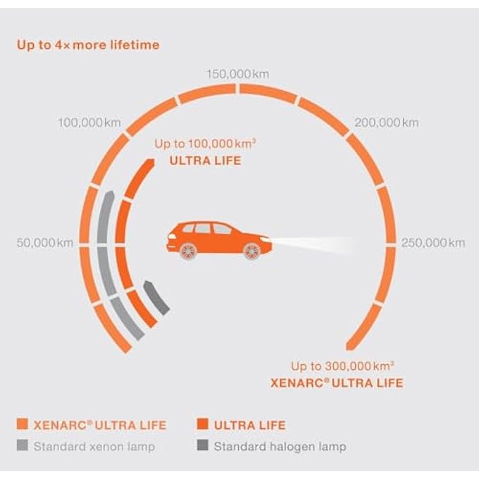 OSRAM Xenarc Ultra Life D4S Xenon Headlight Lamps Hid Xenon Discharge Bulb Discharge Lamp 66440UltHcb Duo Box 2 Lamps - Image 4