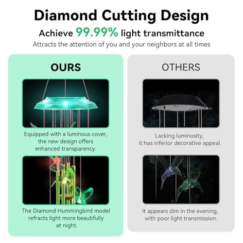WANQDG Wind Chimes,Hummingbird Solar Wind Chimes for Outside,Green Gradation Aluminum Tubes Deep Tone Memorial Wind Bell for Garden/Patio Mobiles Decorative Gifts for Mom, Wife, Grandma Neighbors(37" Long) - Image 2