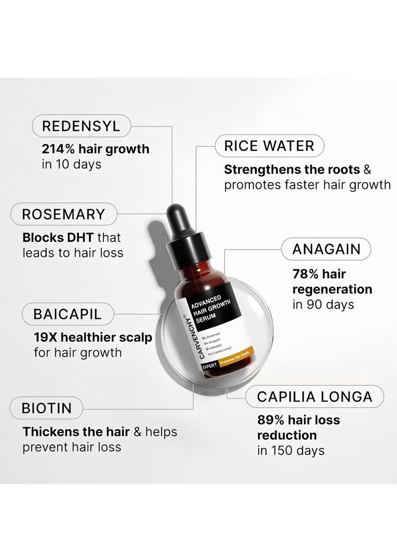 كارفينشي Bare Anatomy Advanced Hair Growth Serum| 3% Redensyl (ريدينسيل) - نتائج أفضل بمرتين من المينوكسيديل | + 4% Anagain (أناغين) + 3% Baicapil (بايكابيل) | إكليل الجبل (الروزماري)، البيوتين | مصيب نمو الشعر والتحكم في تساقط الشعر للنساء والرجال | 30 مل - Image 2