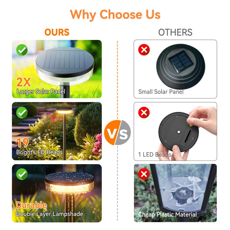 LETMY Solar Pathway Lights Outdoor, 6 Pack 2X Brighter Solar Lights Outdoor Waterproof, Taller Pathway Light with Larger Panel, Auto On/Off Up to 12Hrs Driveway Light for Yard Outside Patio Path Lawn - Image 3