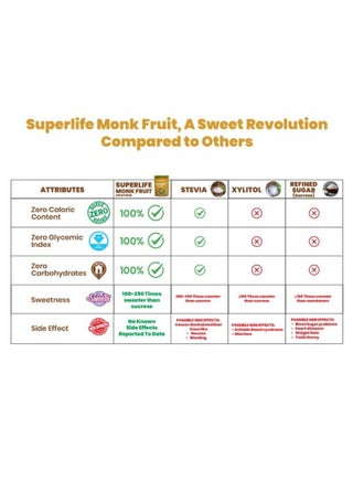 Monk Fruit With Erythritol Sweetener - view 4