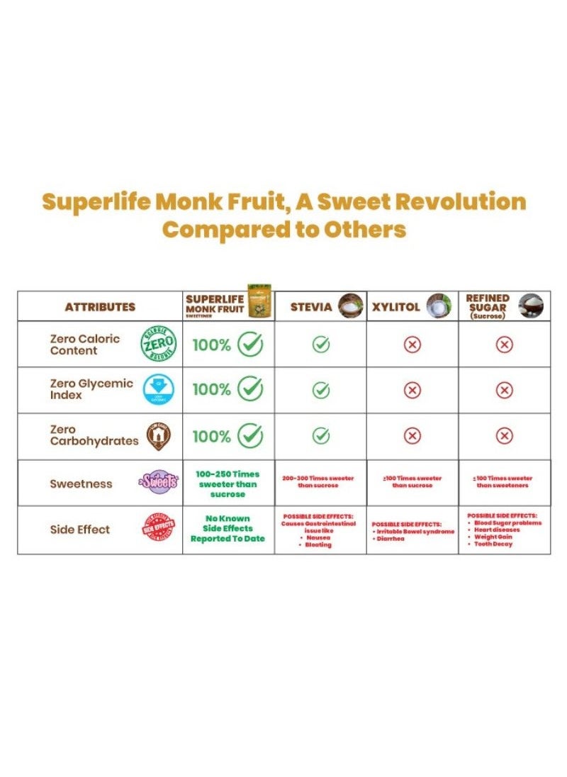 SuperLife  Monk Fruit With Erythritol Sweetener  - Image 4