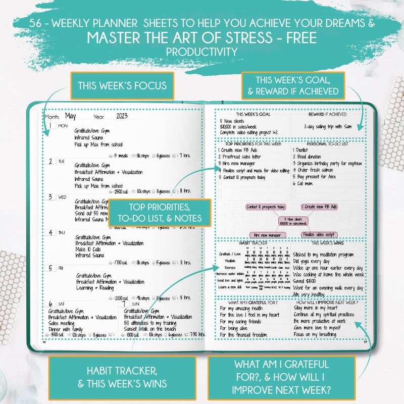 Freedom Mastery Life Mastery Planner - A 12 Month Journey to Crush Your Goals, Increase Productivity, Passion, Success & Happiness - Weekly & Monthly Life Planner, Habit-Tracker, Gratitude Journal & Organizer, A5 - Image 3